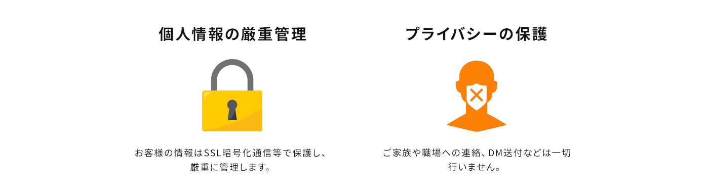 個人情報の厳重管理