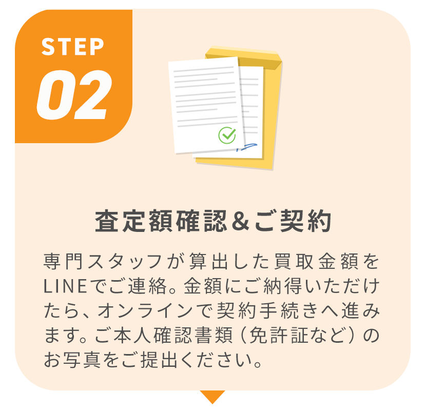 査定額確認＆ご契約