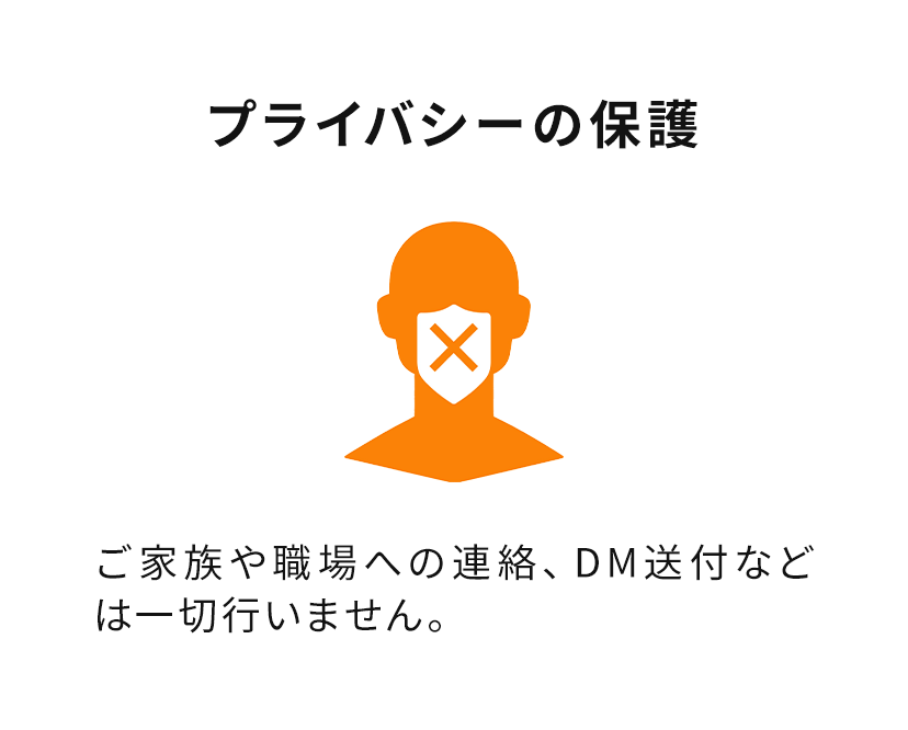 プライバシーの保護